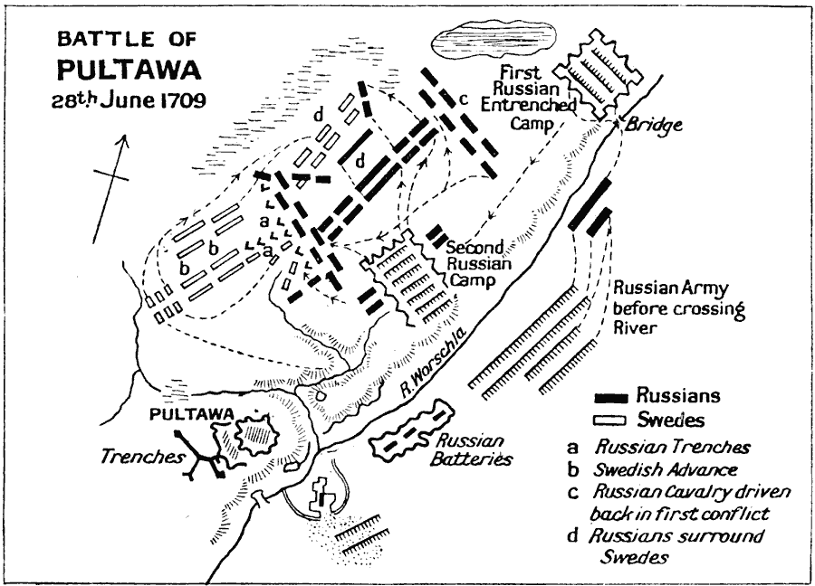 Map of the Battle of Poltava